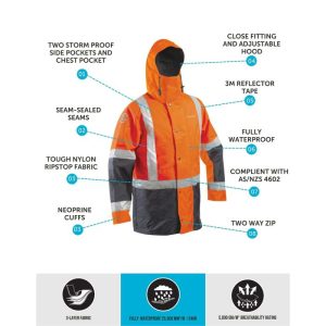 Betacraft ISO 940 Ranger Parka Flouro - Image 4