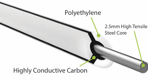 Equine Cable 200m - Image 4